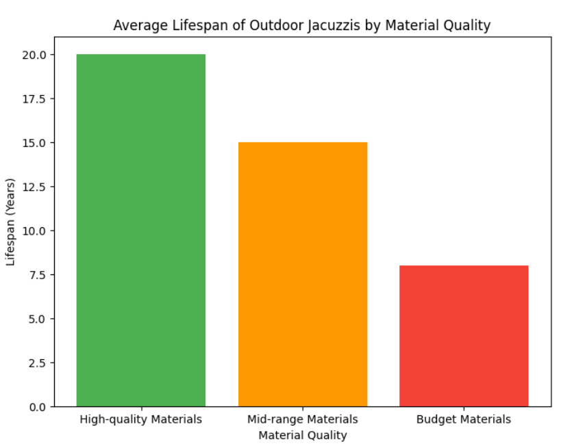 Comparison Comparaison