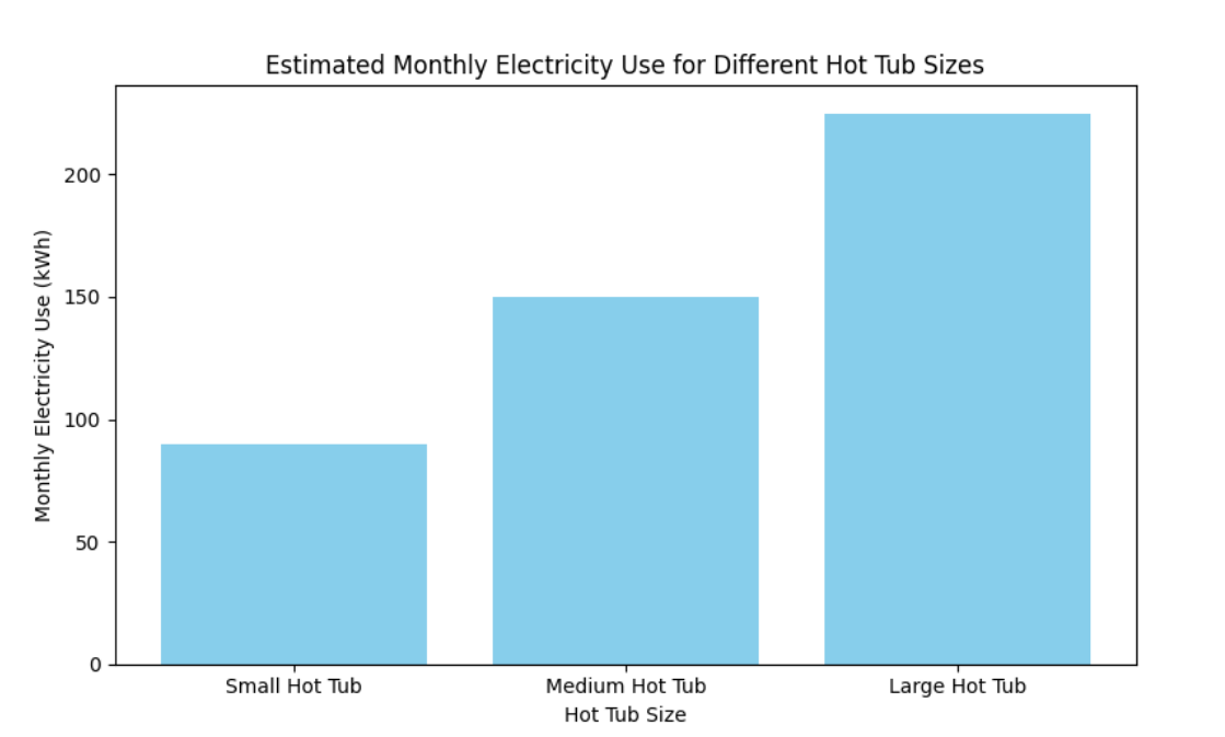 Consommation d'&eacute;nergie estim&eacute;e